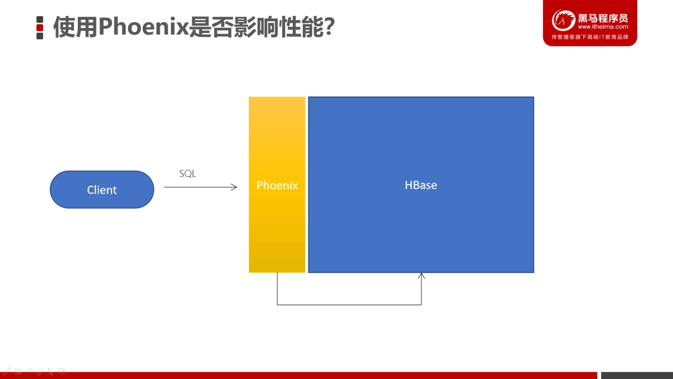 HBase陌陌海量存储案例实战 36177119f801fac1fdf534f34b4ab54a 0 Mark image.png