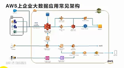 Deltalack数据湖零基础入门到实战 3b535253eaa700a3199d1feff3778720 0 Mark image.png