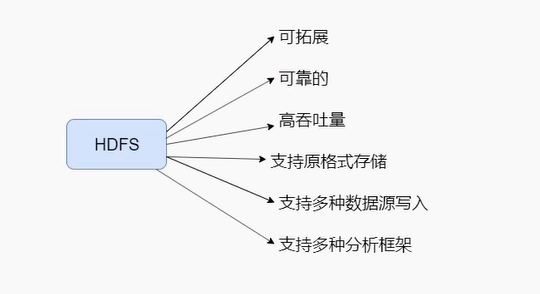 Deltalack数据湖零基础入门到实战 4001428e4e10e32bcd2dca40843f4c2b 0 Mark image.png