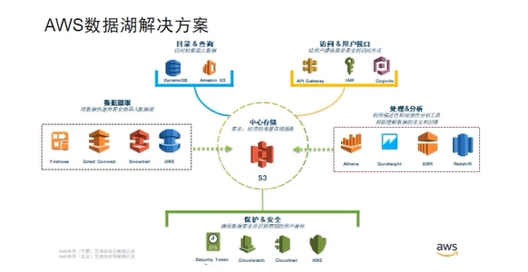 Deltalack数据湖零基础入门到实战 7a6a2a78cdaada0f3a22eef2ca701a05 0 Mark image.png