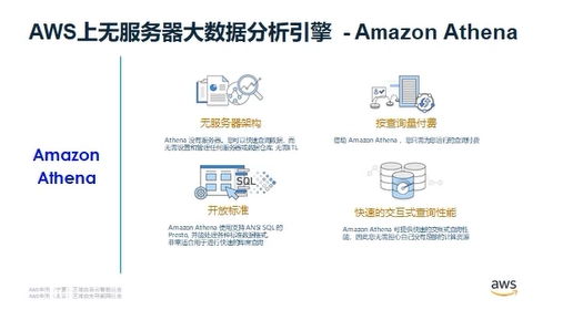 Deltalack数据湖零基础入门到实战 7aeecaf0203c115df5625e662bdebe49 0 Mark image.png