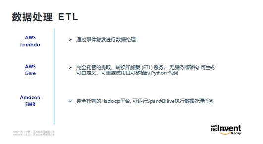 Deltalack数据湖零基础入门到实战 7e2ca4dea0a575c7786aa4fe0a5fa64a 0 Mark image.png