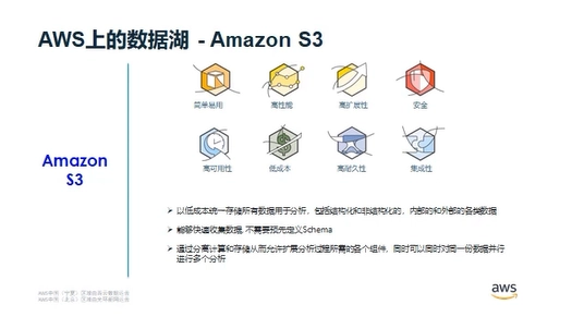 Deltalack数据湖零基础入门到实战 90190734f5011abaa24762ad60d5ba2f 0 Mark image.png