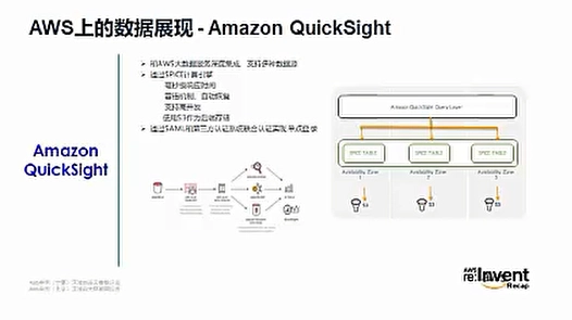 Deltalack数据湖零基础入门到实战 a064f6bb25226800277669b3b2d4253b 0 Mark image.png