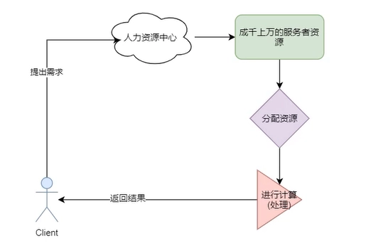 Deltalack数据湖零基础入门到实战 a8155f6a473bd62546b0e58c69f65370 0 Mark image.png
