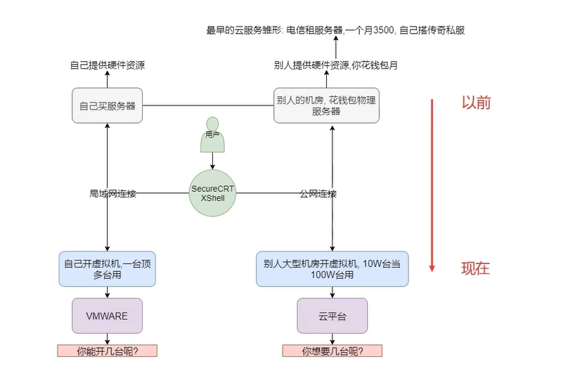 Deltalack数据湖零基础入门到实战 b7ba7bdc8ed2fd3fa3529bbb84a95fd4 0 Mark image.png
