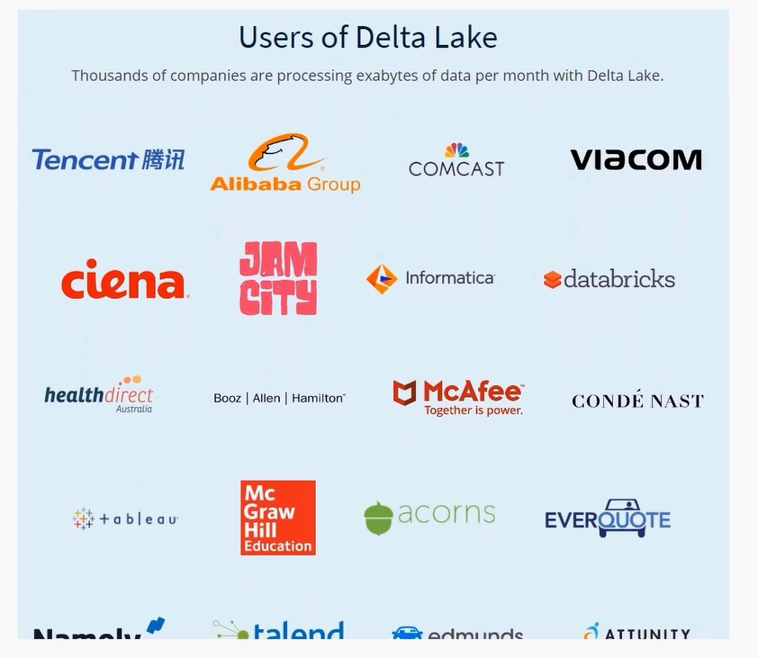Deltalack数据湖零基础入门到实战 cd89e3f8090f246eb2f0f3039f960aff 0 Mark image.png
