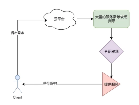 Deltalack数据湖零基础入门到实战 d592921a70b656a5074aef17ebe8a4e7 0 Mark image.png