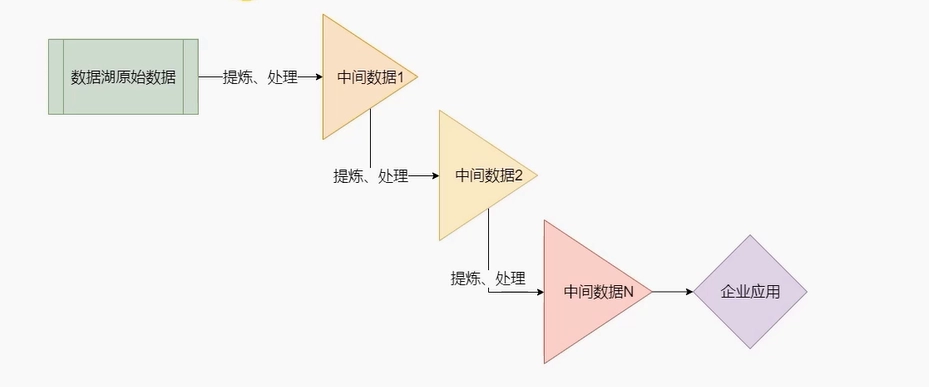 Deltalack数据湖零基础入门到实战 d9d9c849b59537e57606dfa49eb40744 0 Mark image.png