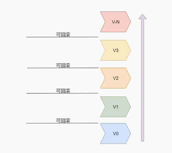 Deltalack数据湖零基础入门到实战 dda35feaf81ec0e1d754a8c327d18dcb 0 Mark image.png