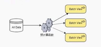 Deltalack数据湖零基础入门到实战 fe6c66d5ecb9cd80f3305ce85fb9cd64 0 Mark image.png